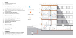 Holzbau Atlas DE